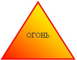 Огонь  - знак Огонь  - знак