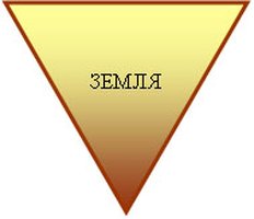 Земля - знак Земля - знак