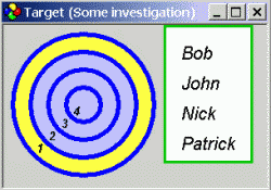 Target Target Window Of SociometryPro