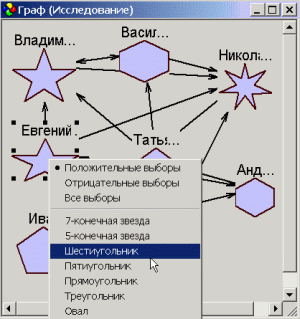 Граф Представление графа SociometryPro