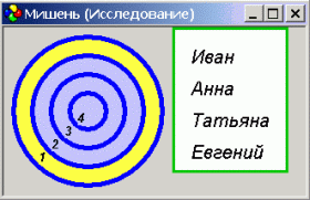 Мишень Представление мишени SociometryPro